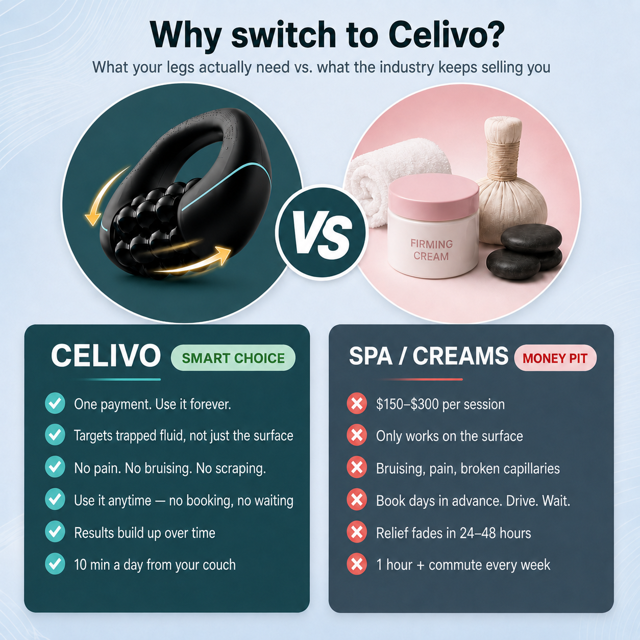 CELIVO® ELITE Lymphatic Roller