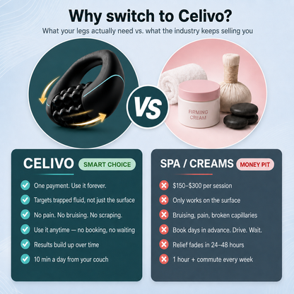 CELIVO® ELITE Lymphatic Roller